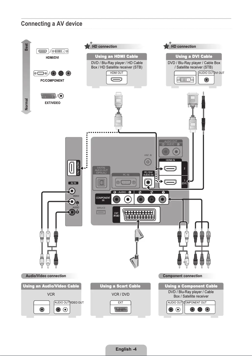 Page 1 de la notice Guide d'installation Samsung LE37B530P7W
