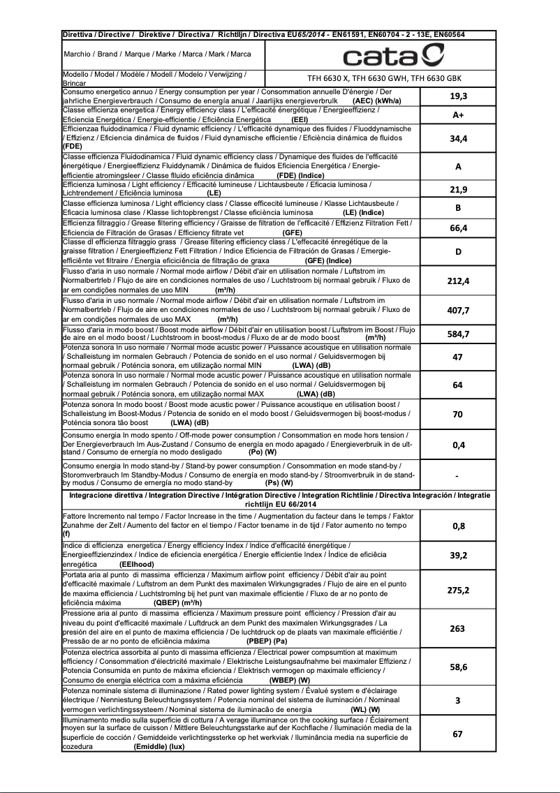 Página 1 del manual Etiqueta energética CATA TFH 6630 X