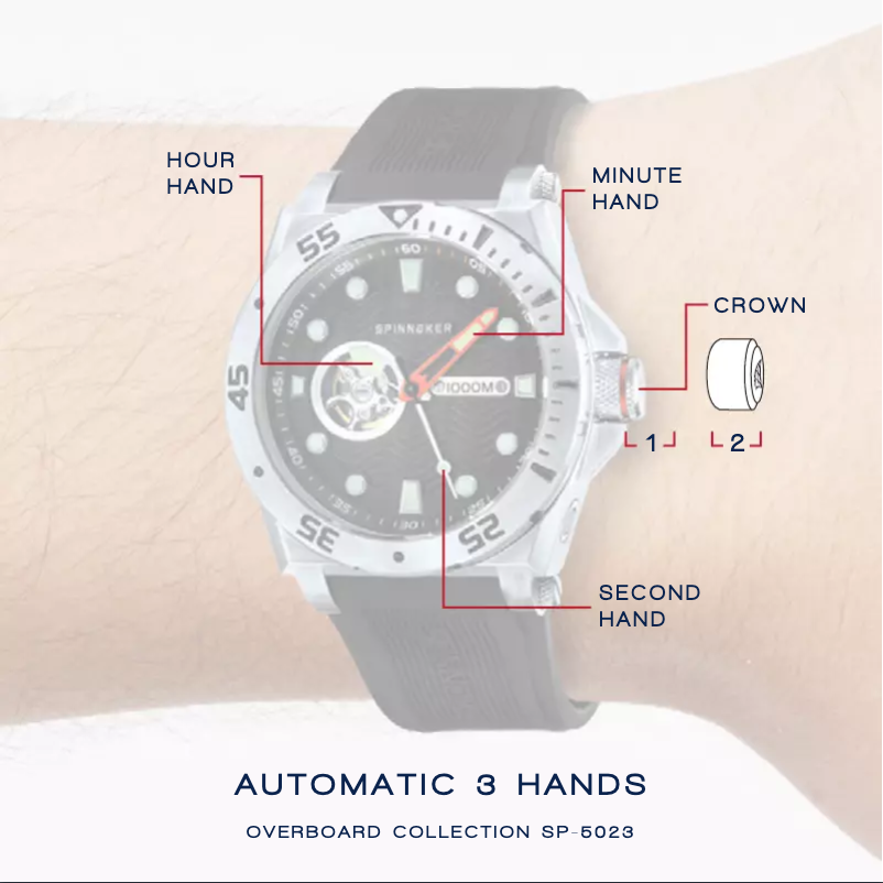 Page 1 de la notice Manuel utilisateur Spin Master Overboard SP-5023-0F