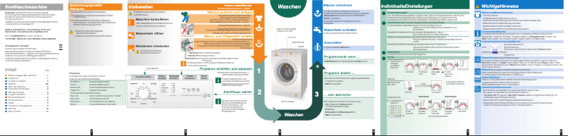 Page 1 de la notice Manuel utilisateur Siemens WM14E140
