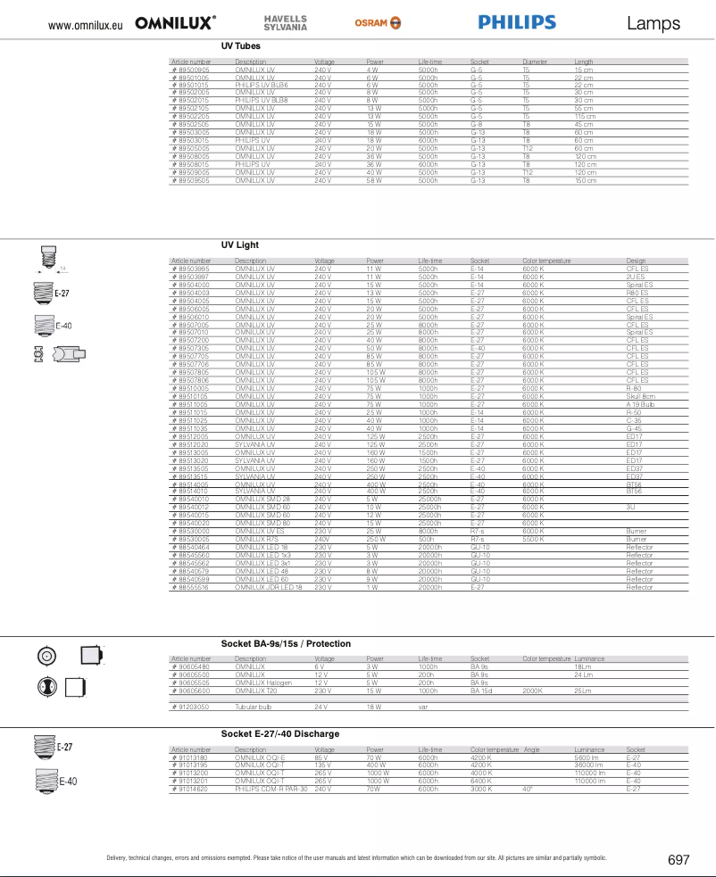 Page 1 de la notice Catalogue Omnilux JDR 230V