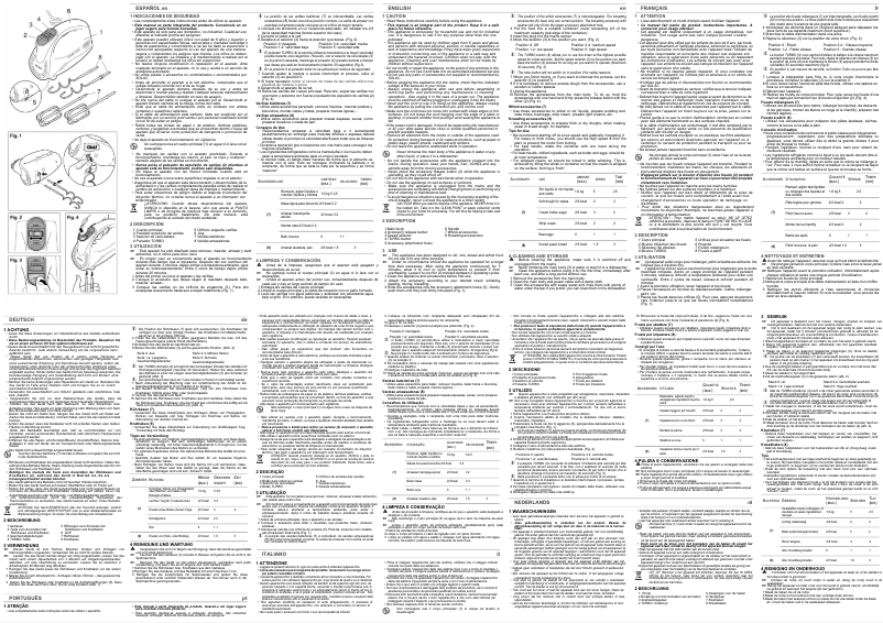 Page 1 de la notice Manuel utilisateur Solac Grand Chef BA5501