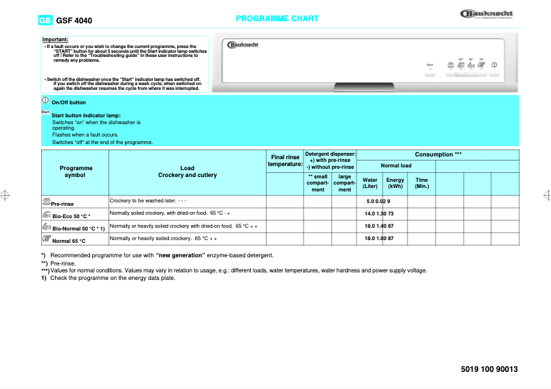 Page n°1 - Manuel utilisateur Bauknecht GSF 4040 WS