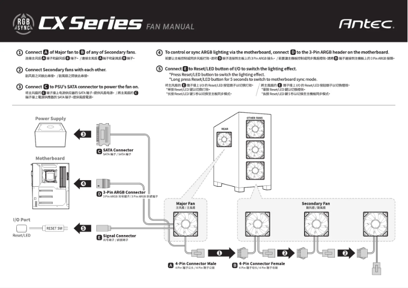 Page 1 de la notice Manuel utilisateur Antec CX800 WOOD RGB