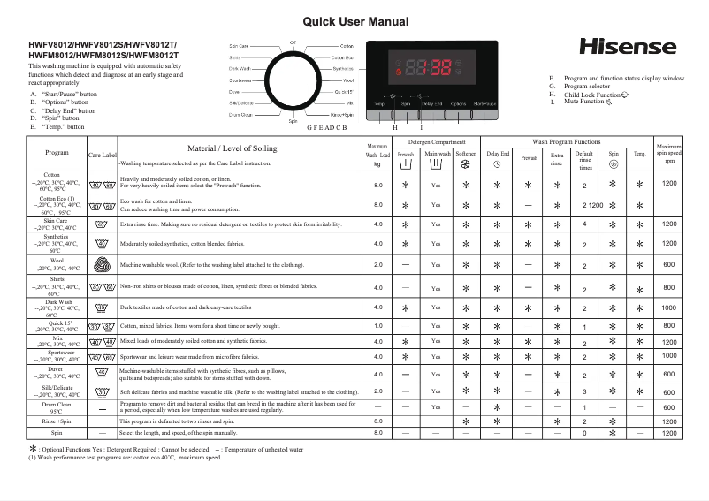 Page n°1 - Manuel utilisateur Hisense HWFM8012