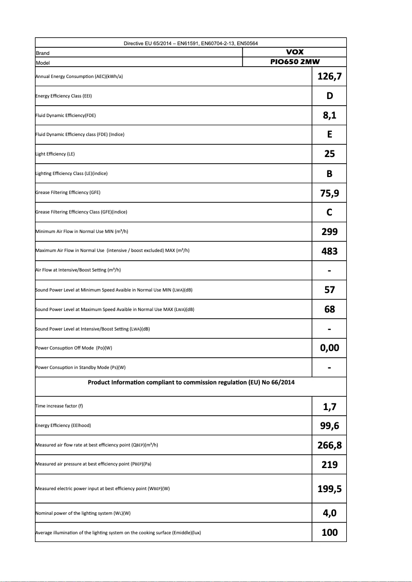 Page 1 of the manual User Manual VOX PIO6502MW
