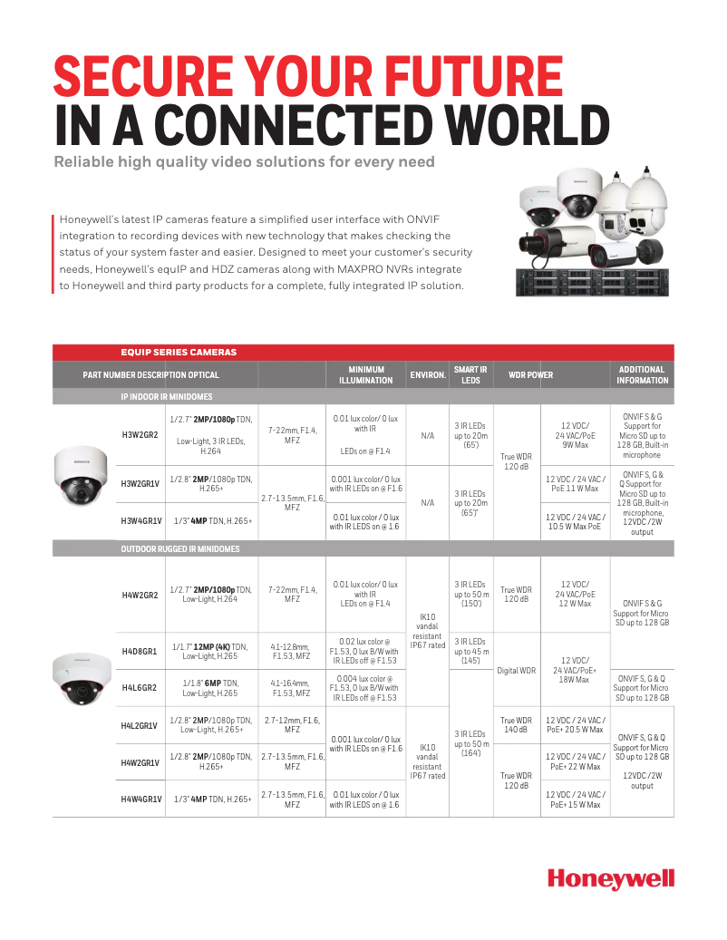 Página 1 del manual Manual de usuario Honeywell HCW4G
