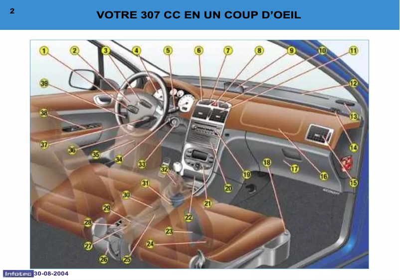 Page 1 de la notice Manuel utilisateur Peugeot 307 CC (2004)