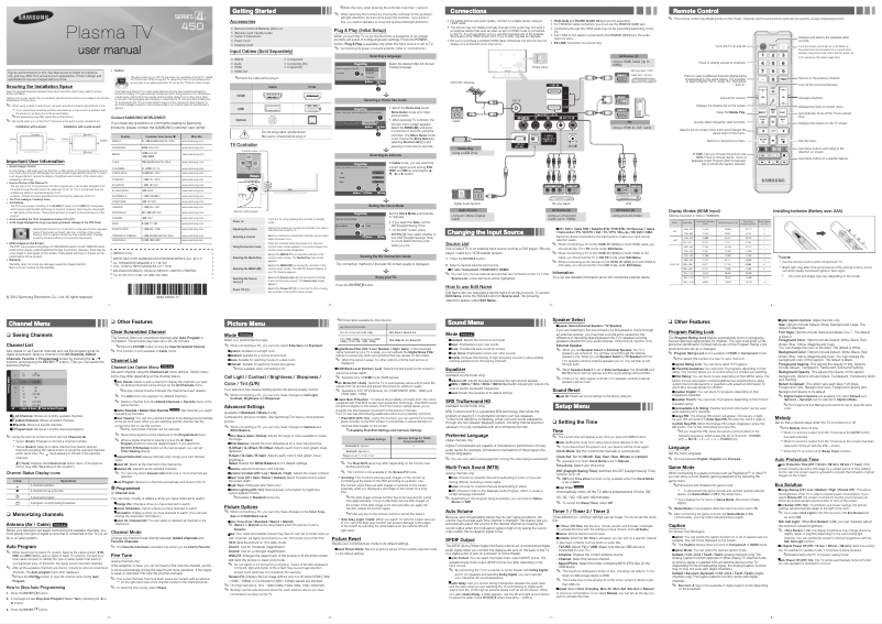 Page 1 de la notice Manuel utilisateur Samsung PL51E450A1F