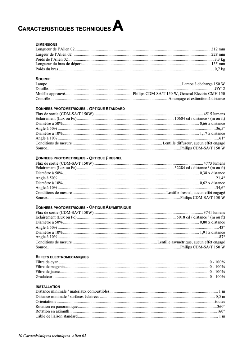 Imagen de la primera página del manual del dispositivo Alien 02