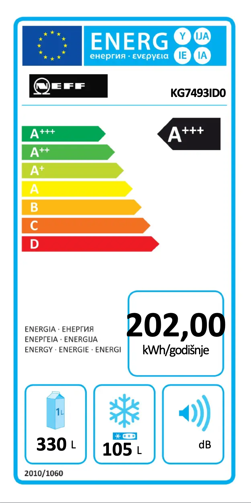 Page 1 de la notice Label énergétique Neff KG7493ID0