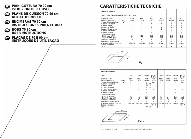 Page 1 de la notice Manuel utilisateur Candy P900/1X