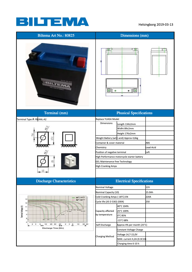 Page 1 of the manual User Manual Biltema 80-825
