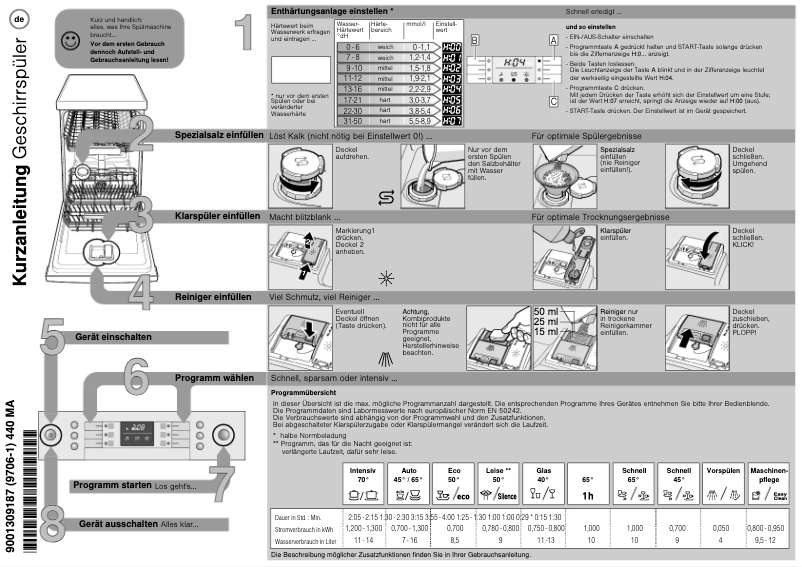 Page 1 de la notice Manuel utilisateur Bosch SPS46IW00D