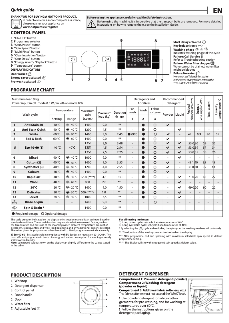 Page 1 de la notice Manuel utilisateur Hotpoint BI WMHG 91485 UK