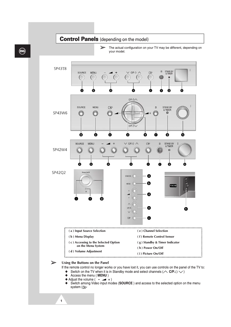 Page 1 de la notice Manuel utilisateur Samsung SP-54T8HL