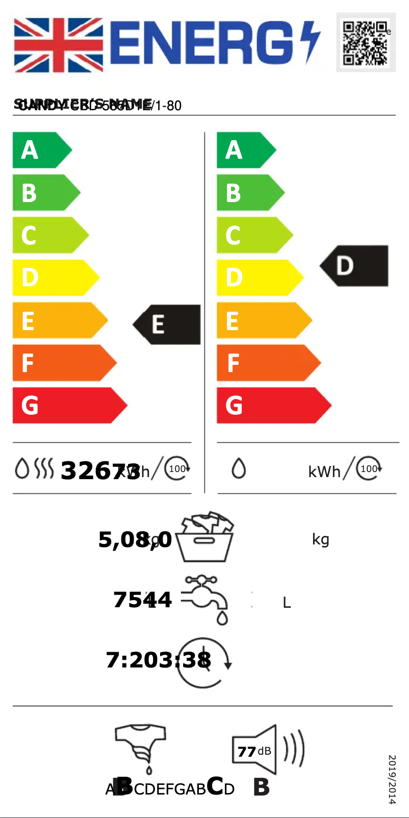 Page 1 de la notice Label énergétique Candy CBD 585D1E/1-80