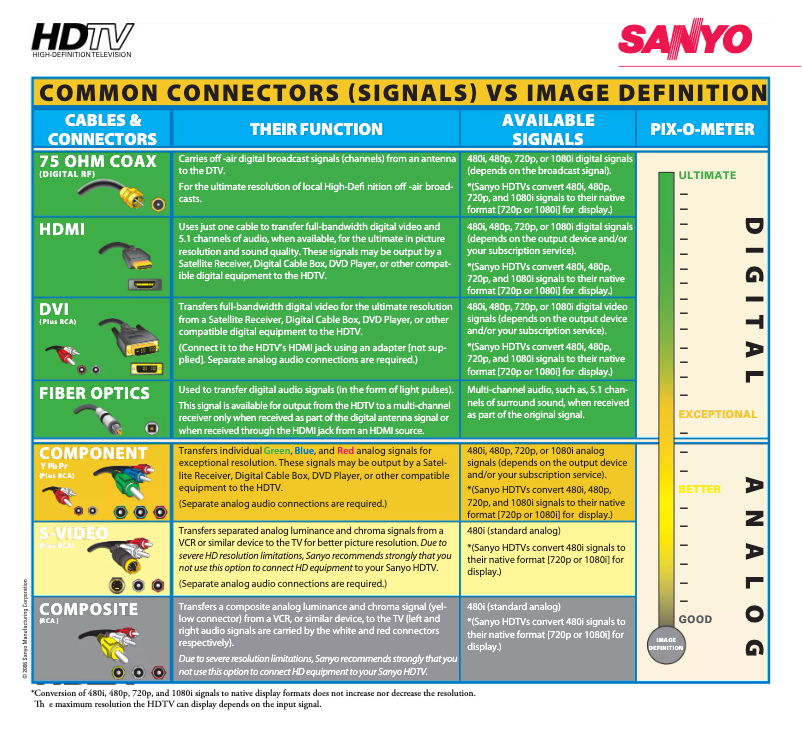 Image de la première page du manuel de l'appareil HT30746
