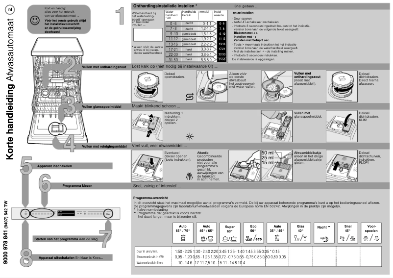 Page n°1 - Manuel utilisateur Bosch SMV88TX01N