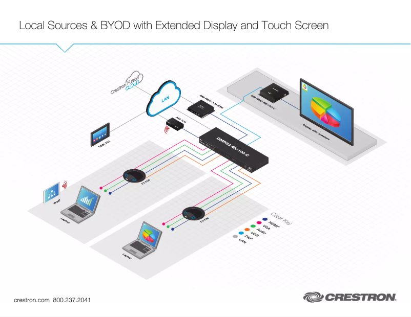 Imagen de la primera página del manual del dispositivo DM-RMC-100-STR
