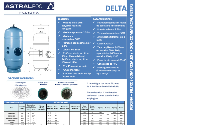 Image de la première page du manuel de l'appareil Delta