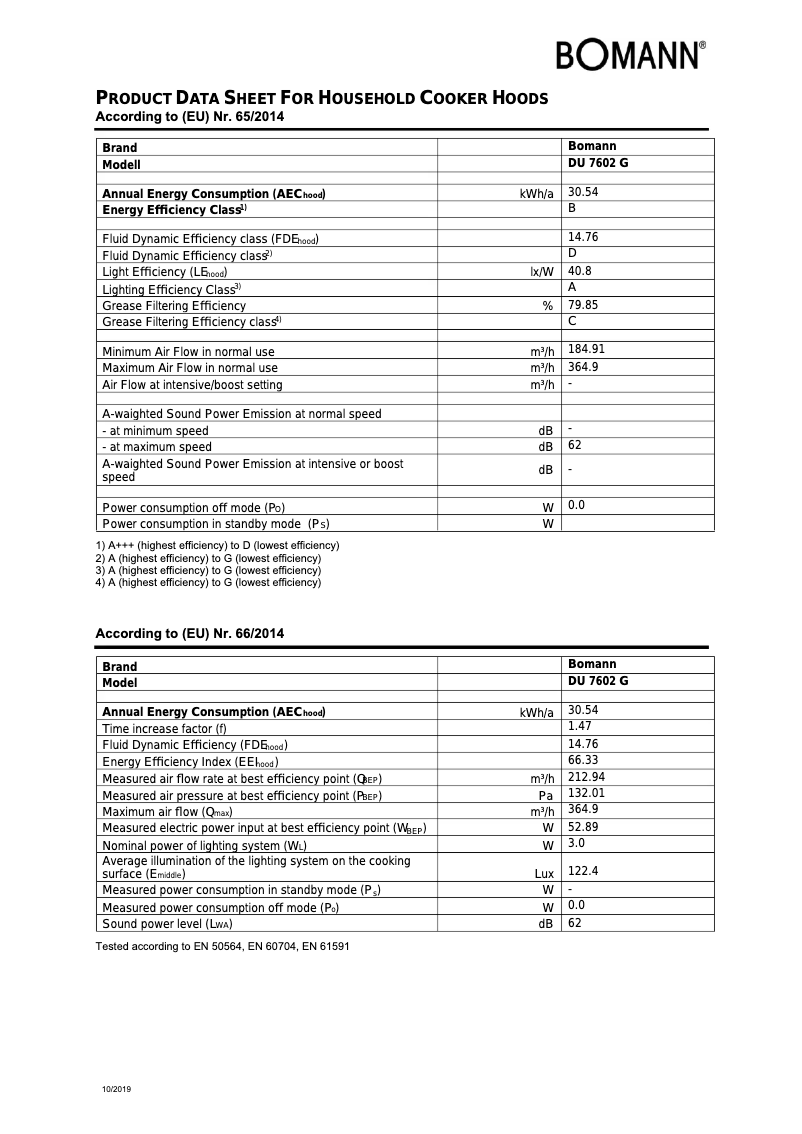 Page 1 de la notice Fiche technique Bomann DU 7602 G