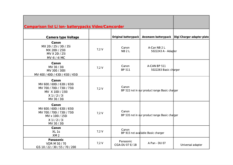 Imagen de la primera página del manual del dispositivo Digicharger