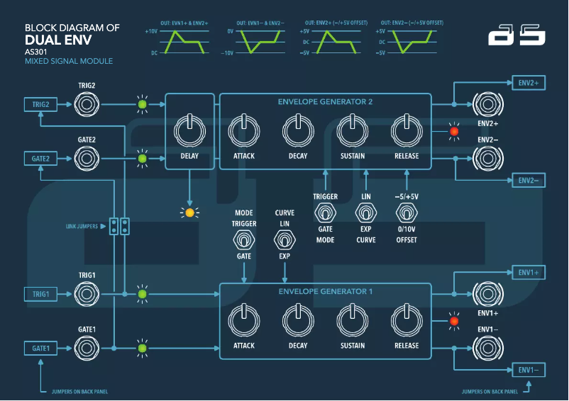 Page 1 de la notice Manuel utilisateur AS Synthesizers Dual ENV AS301