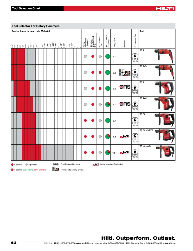 Page n°1 - Instructions / montage Hilti TE 500 AVR