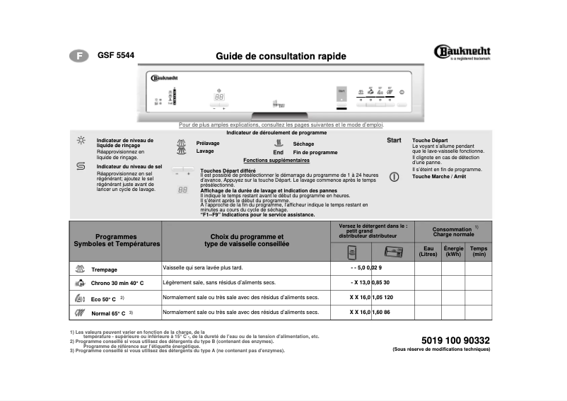 Page 1 de la notice Manuel utilisateur Bauknecht GSF 5544 TW-WS
