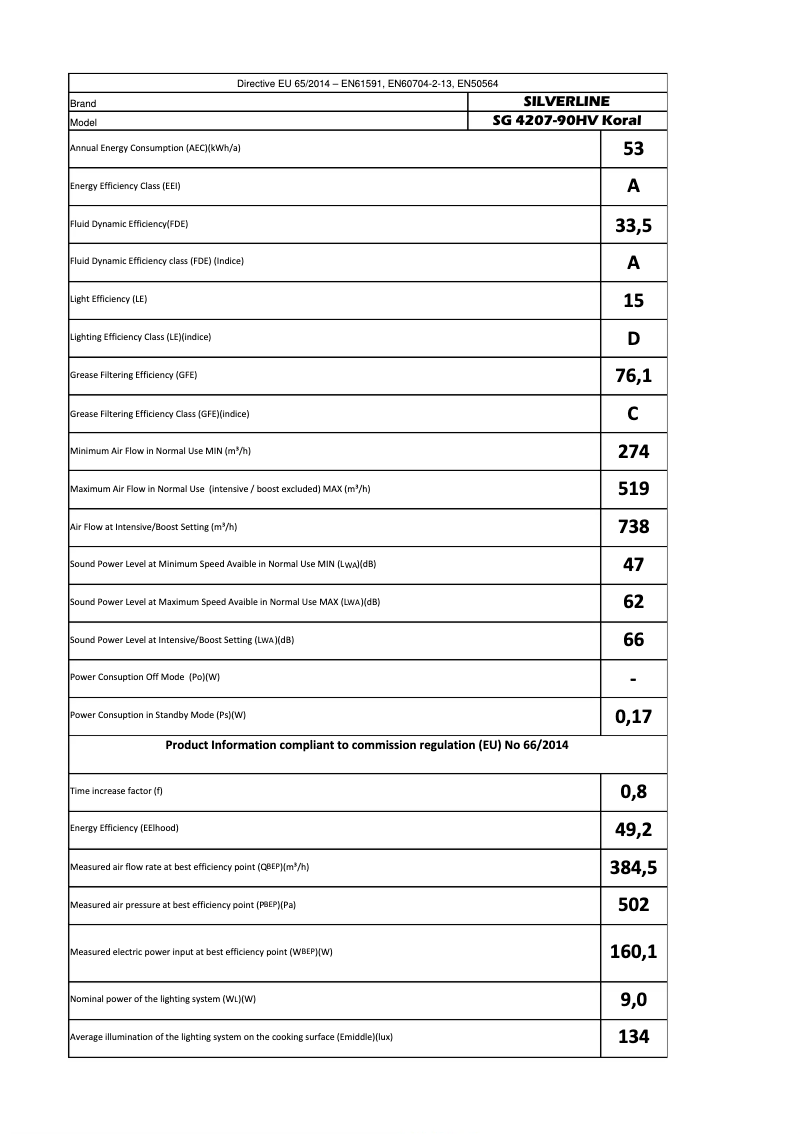 Página 1 del manual Manual de usuario Silverline SM4207