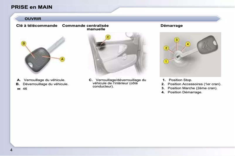 Image de la première page du manuel de l'appareil C1 (2008)