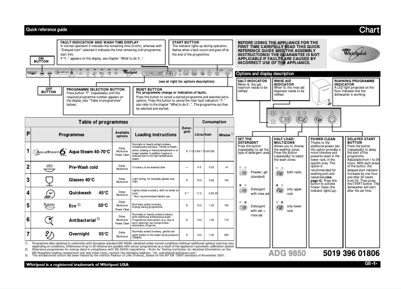 Page 1 de la notice Manuel utilisateur Whirlpool ADG 9850