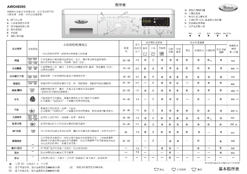 Page 1 de la notice Manuel utilisateur Whirlpool AWO 48095