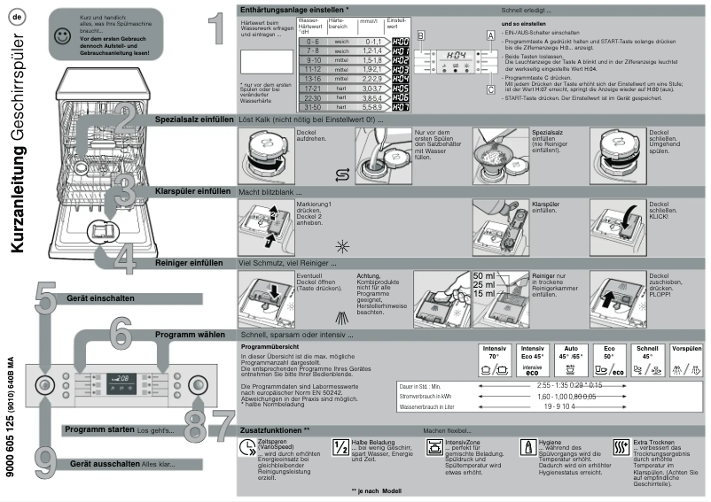Page 1 de la notice Manuel utilisateur Bosch SMI50M05EX