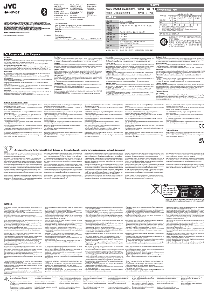 Page 1 de la notice Manuel utilisateur JVC HA-NP40T