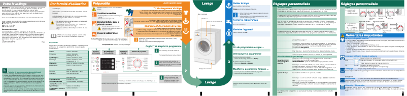 Page 1 of the manual User Manual Bosch WAE28446