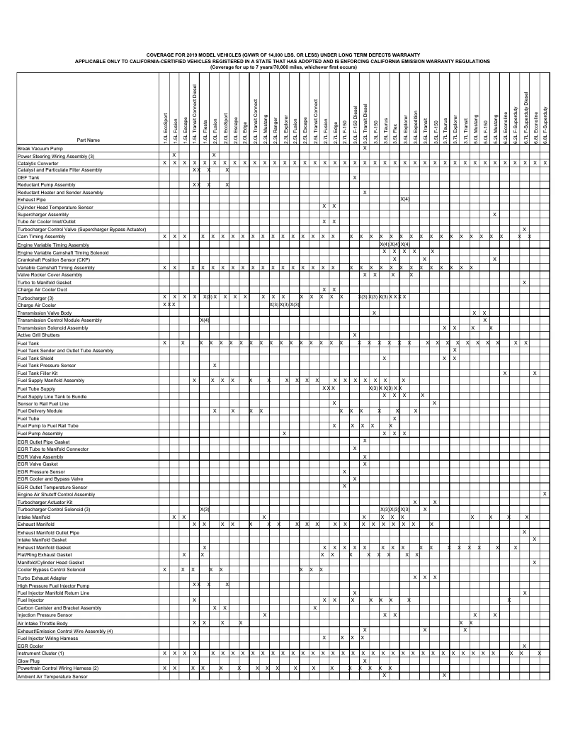 Page 1 de la notice Informations de garantie Ford EcoSport (2019)