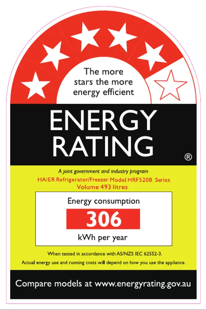 Página 1 del manual Etiqueta energética Haier HRF520BHC