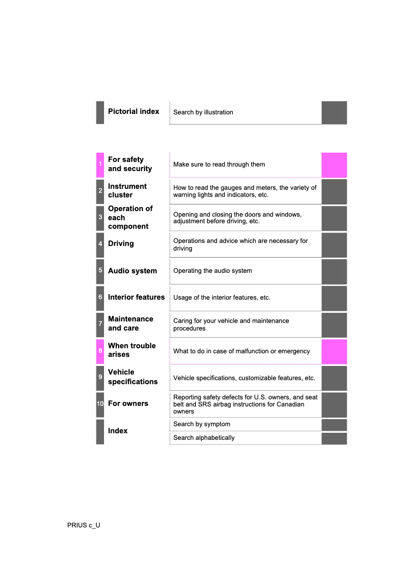 Page 1 de la notice Manuel utilisateur Toyota Prius C (2020)