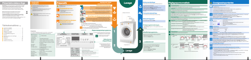 Page 1 de la notice Manuel utilisateur Siemens WM10E480FF