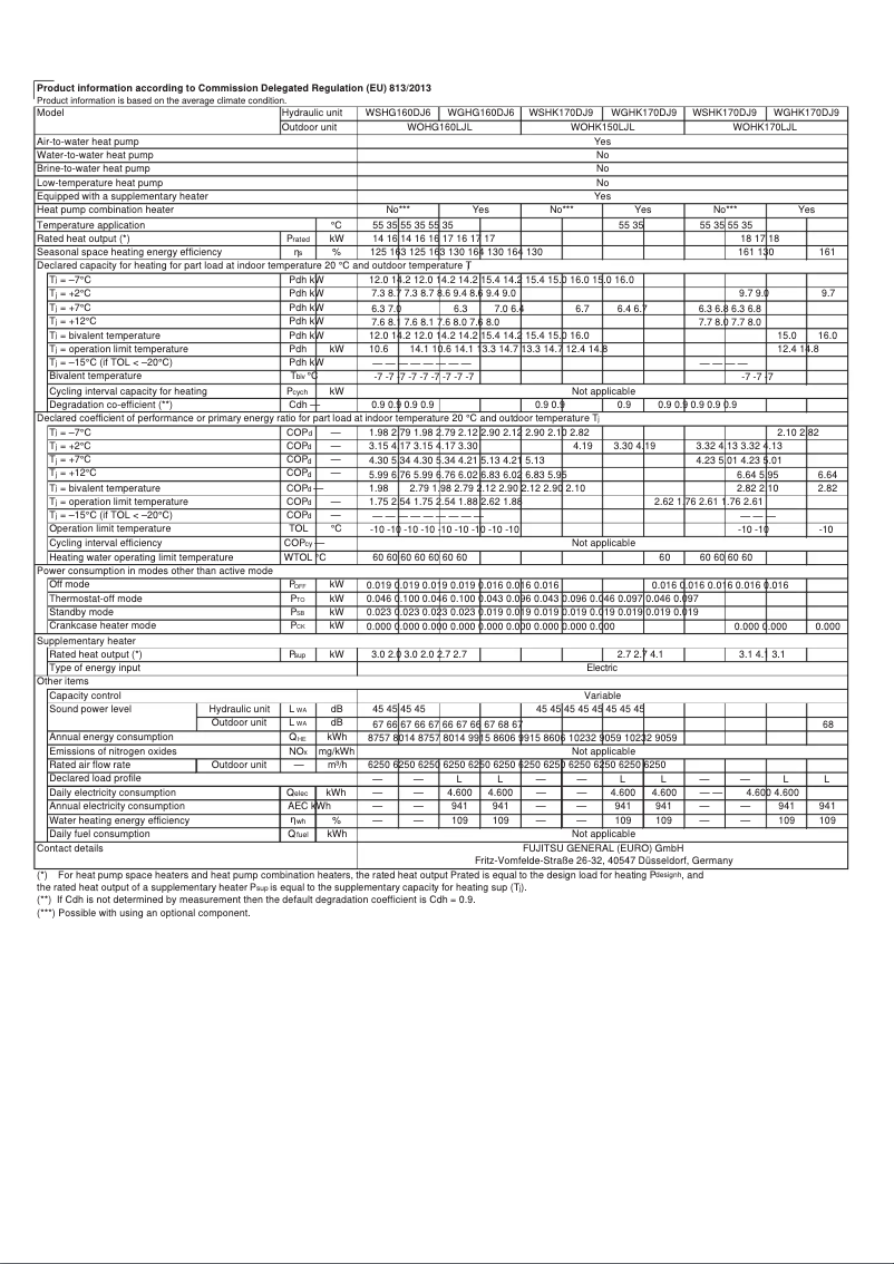 Page 1 de la notice Fiche technique Fujitsu WSHG160DJ6