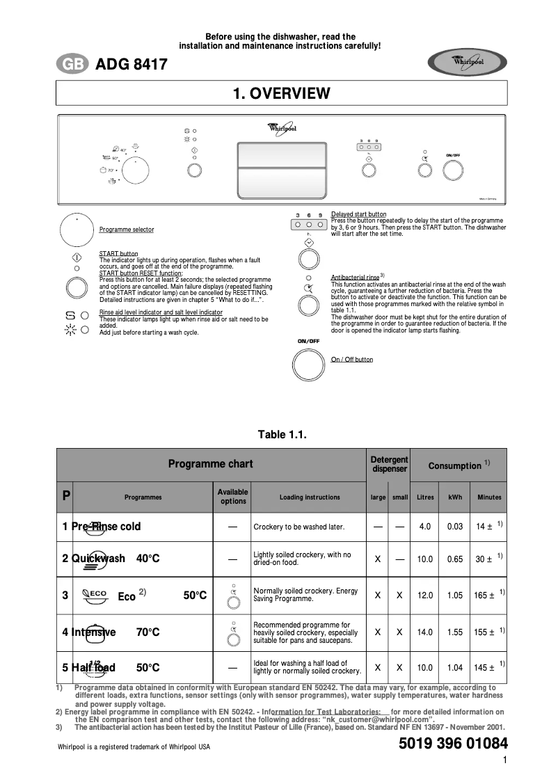 Page 1 de la notice Manuel utilisateur Whirlpool ADG 8417 IX