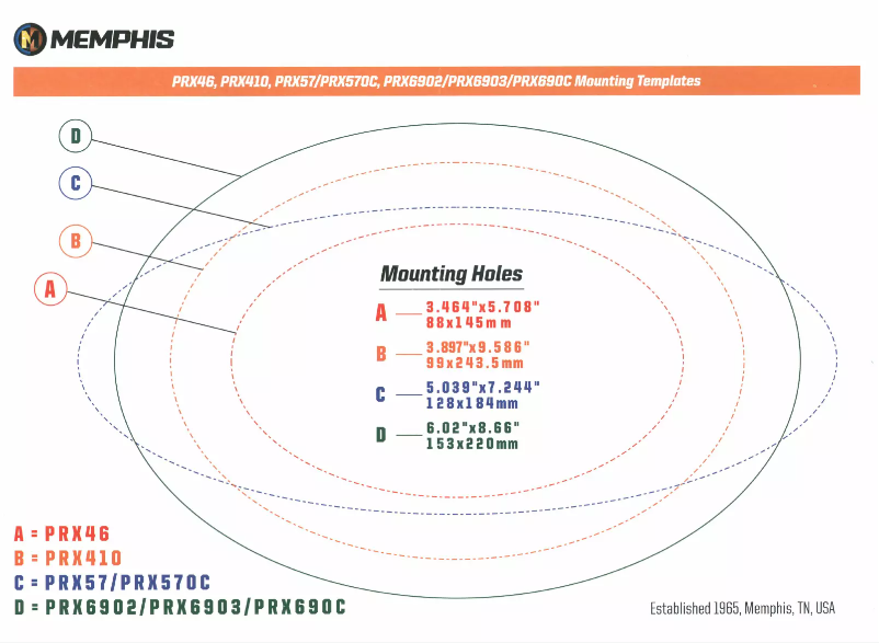 Página 1 del manual Manual de usuario Memphis Audio PRX570C