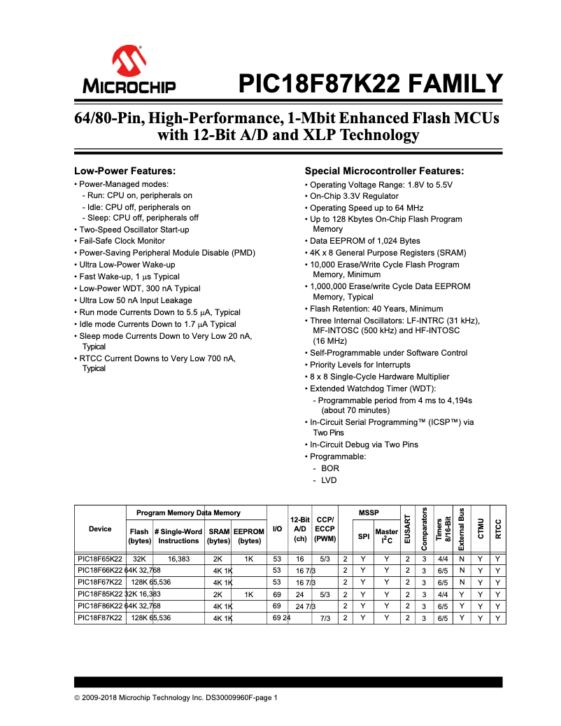 Page 1 de la notice Fiche technique Microchip PIC18F66K22