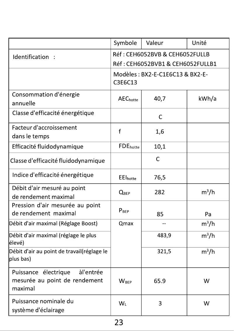 Page n°1 - Label énergétique Continental Edison CEH6052FULLB1