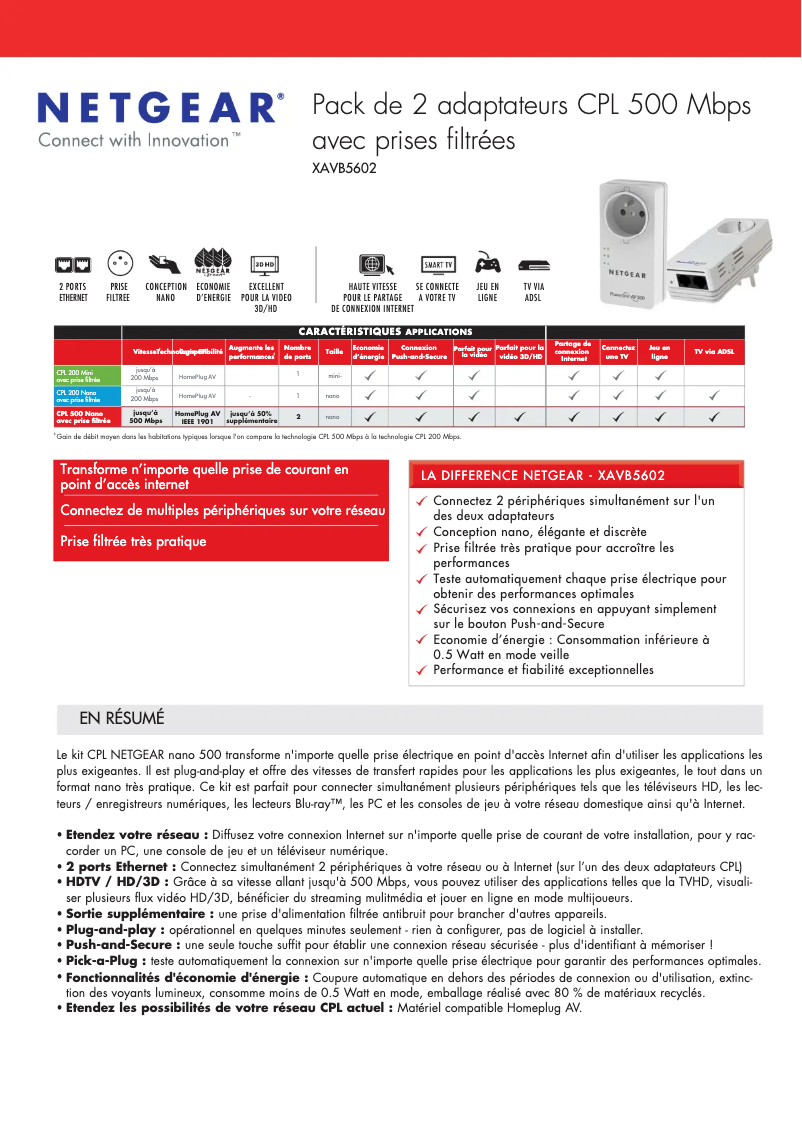 Page n°1 - Fiche technique Netgear XAVB5602v2