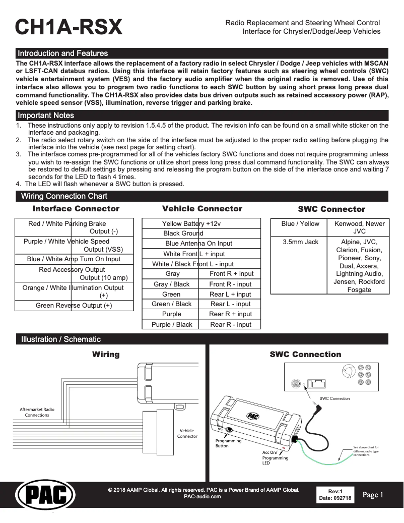 Página 1 del manual Manual de usuario PAC CH1A-RSX