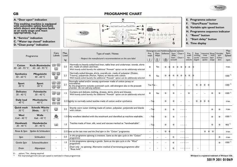 Página 1 del manual Manual de usuario Whirlpool AWO 5445