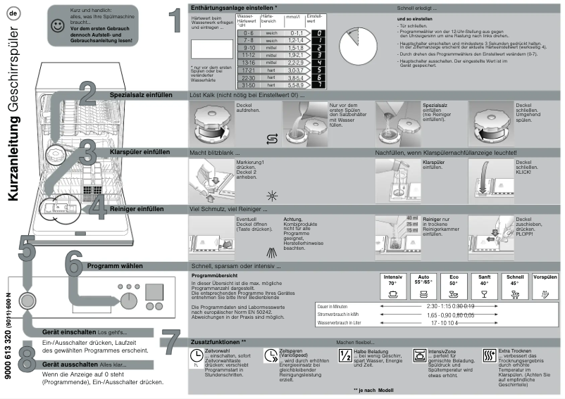 Page 1 de la notice Manuel utilisateur Bosch SGI55E84EU